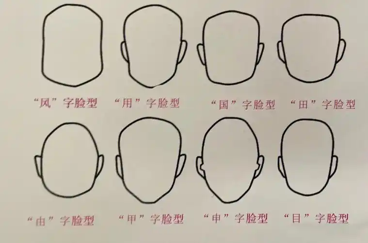 美术生如何把脸型画好看