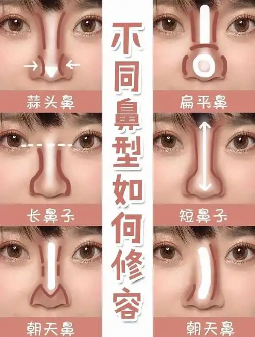 鼻子修容就行了!