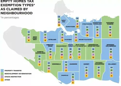 温哥华这几类房子不用交纳空置税