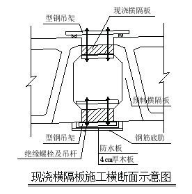 湿接缝及横隔板施工