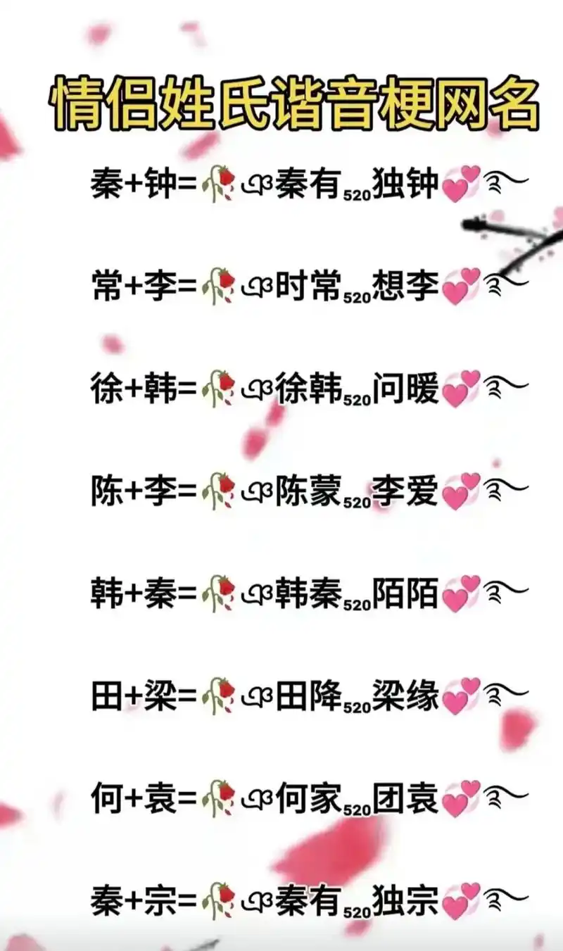 3秒教会你制作专属情侣网名.#特殊符号网名#教程#情侣姓氏谐 - 抖音