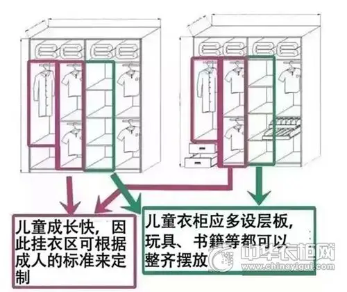 儿童衣柜图片
