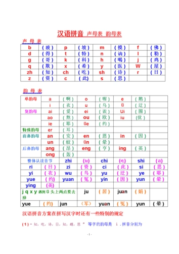 声母表,韵母表及读音.doc