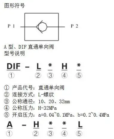 图形符号a型,dif直通单向阀产品详情分享到:⑤ 开启压力:a=0.04~0.