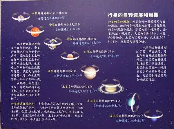 探索宇宙星球科普知识展