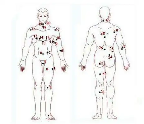 男人身上的痣图解史上最全面部和全身全文