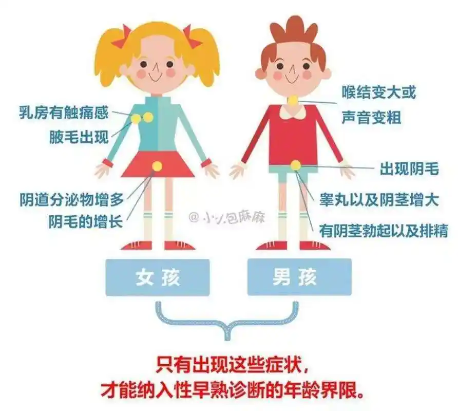 哪些因素会导致儿童性早熟?