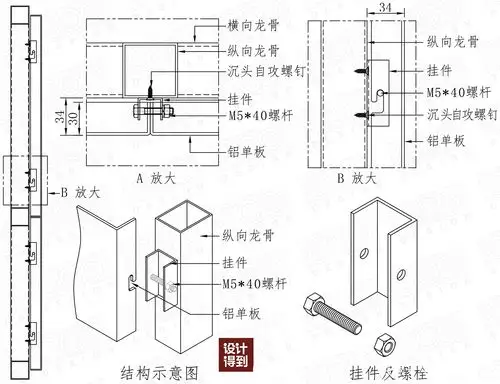和基层做法可以代表所有采用"扣装式"和"打钉式"来安装的金属板构造