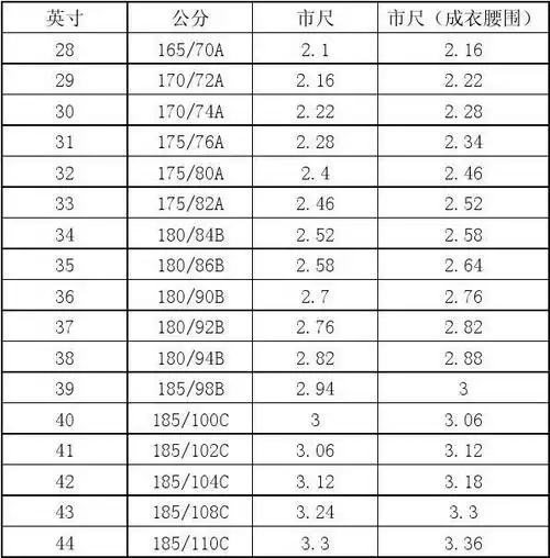 牛仔 休闲裤腰围尺寸换算