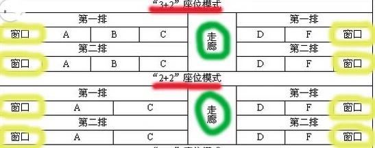 高铁二等座和一等座的区别