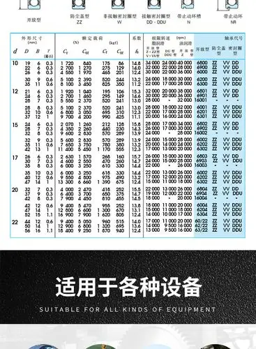厂家批发千类薄壁微型轴承6801 6805深沟球轴承内径12外径21厚度5