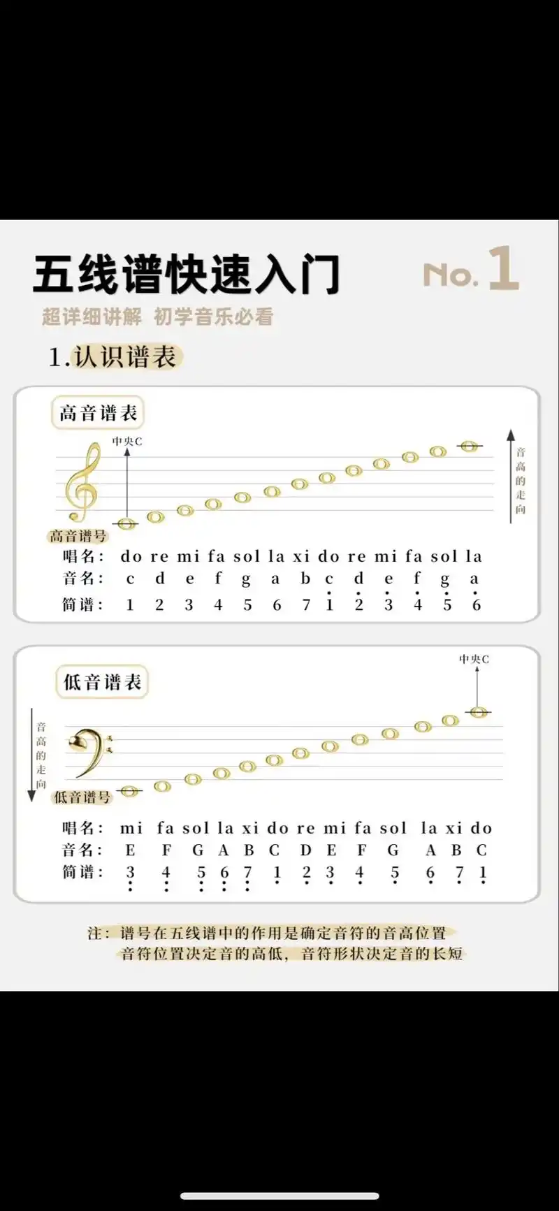 初学音乐看不懂?5招教你轻松搞定五线谱.识谱 记谱 记音#0 - 抖音