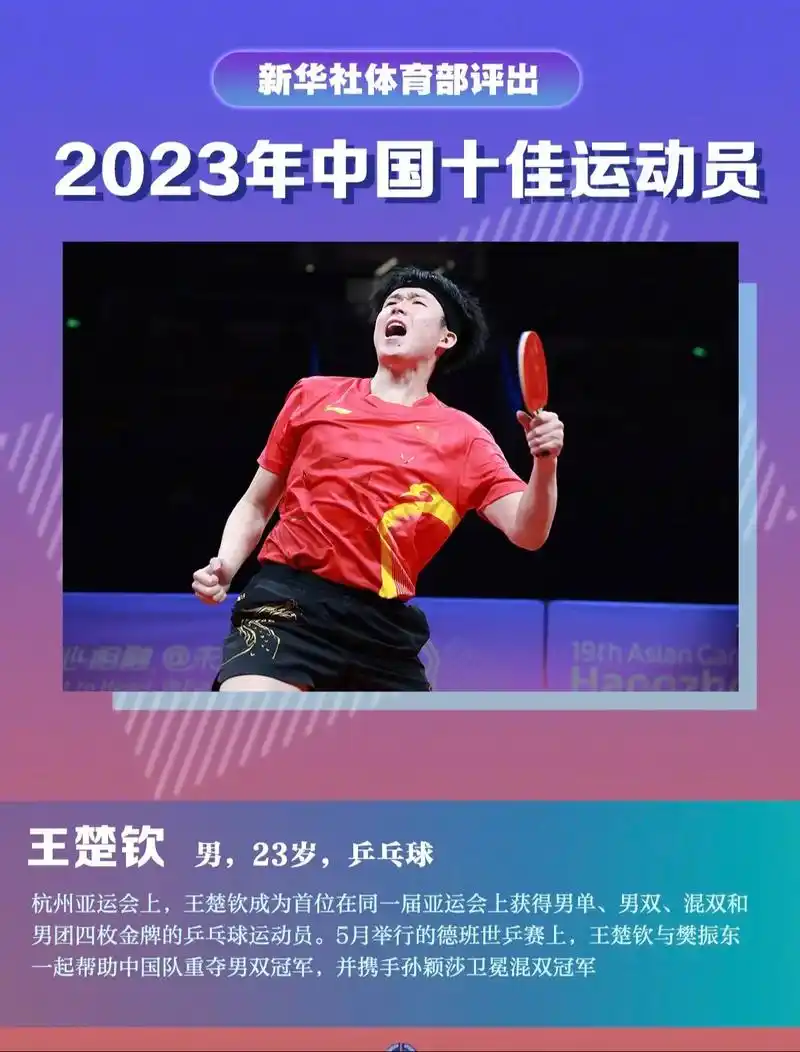 领衔道路艰辛且长远继续努力不忘初心孙颖莎统治2023年度十佳运动员走