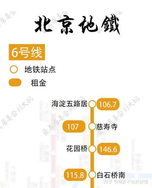 盘点第五期北京地铁6号线横穿通州朝阳海淀各站点租金