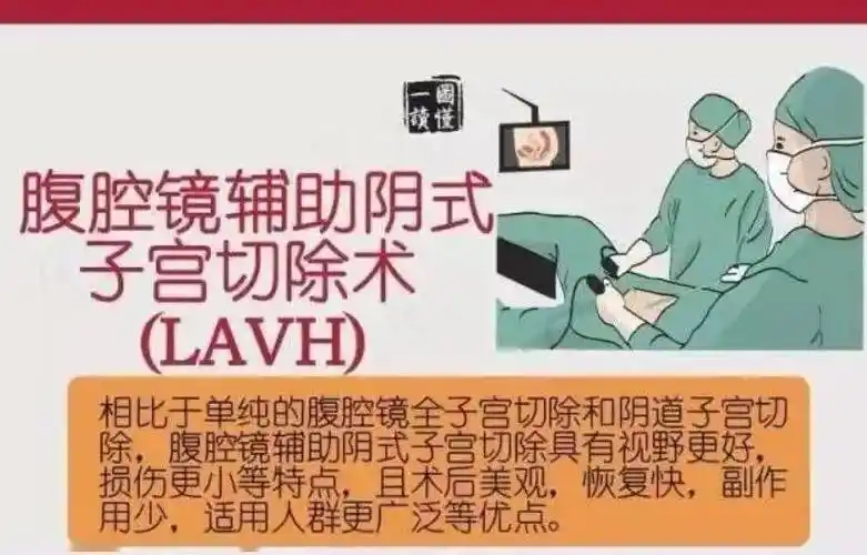 宁津县中医院开展经阴子宫切除术既微创又经济