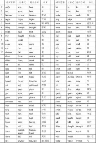irregular verbs(不规则动词表)