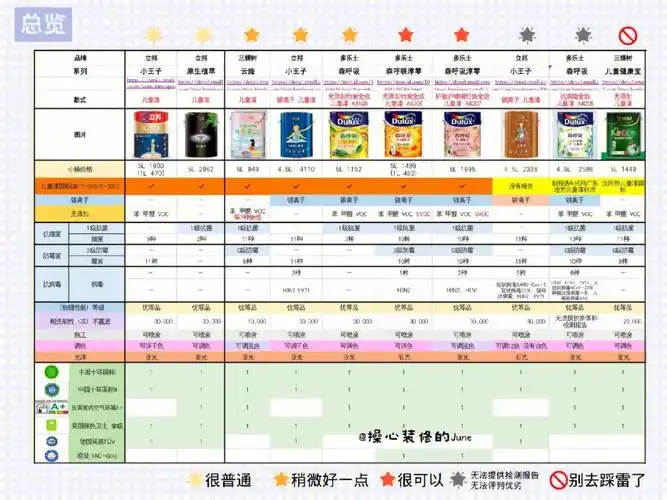 欧洲品牌多乐士儿童漆系列淳零黑科技