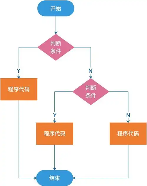 java程序设计的基本结构选择结构