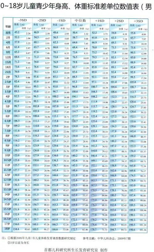 如何在家监测身高体重(二)_儿童