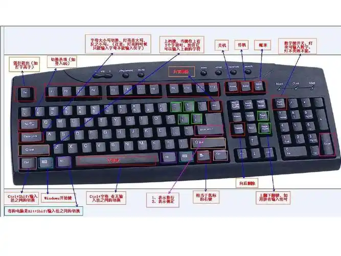 键盘键位说明