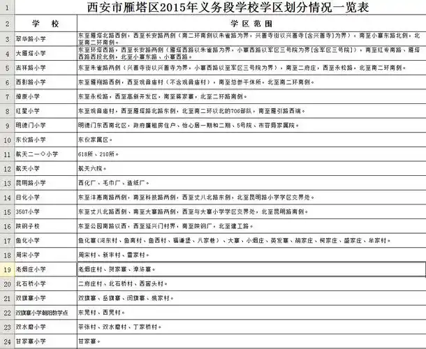 2015西安雁塔区幼升小学区划分情况一览表