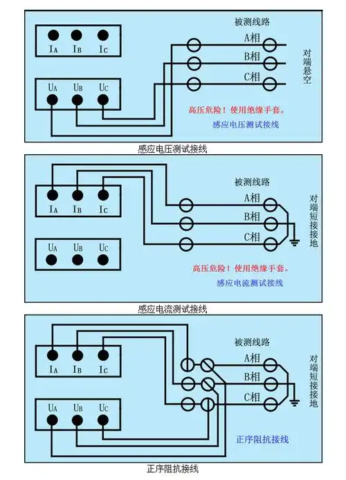 体积电阻率Ω·m500>1×1010gb/t5654≤300>5×10压力释放阀的检修