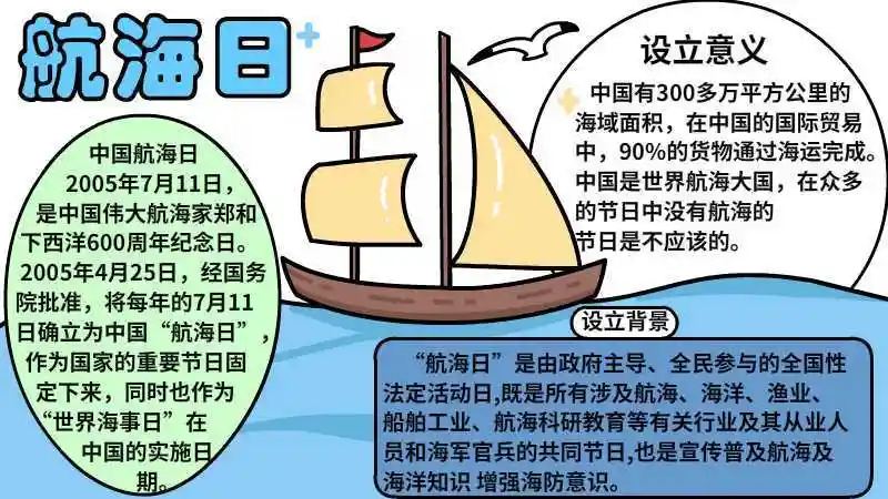 航海日手抄报的画法