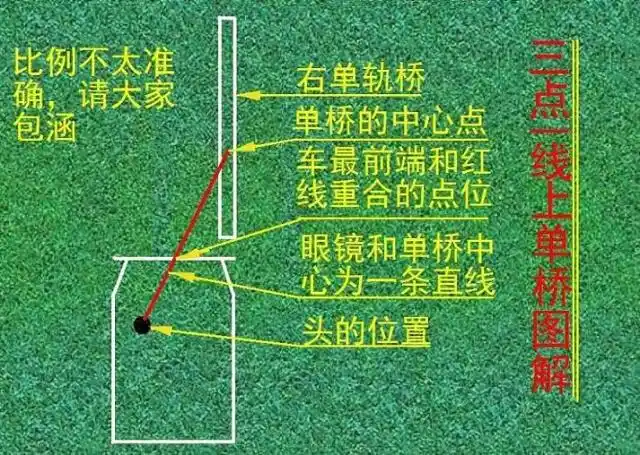 通过连续障碍(过井盖)单边桥 图文教程