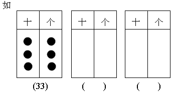 用6个画在下面的数位表上有不同的画法分别表示不同的两位数请边画图