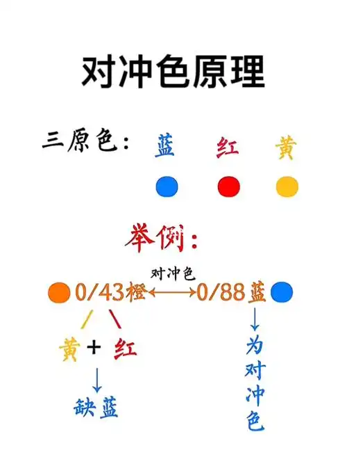 完整版对冲色原理