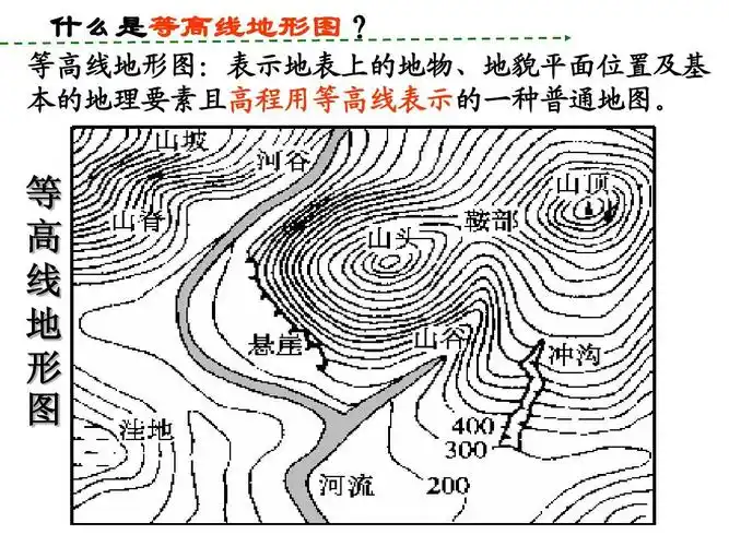 等高线地形图(一)复习资料