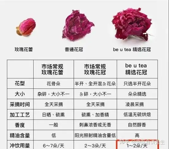玫瑰花茶真的这么神吗作者带你深入探究每日辟谣
