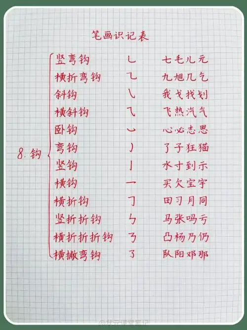小朋友练字入门必学基础笔画,38个基本笔画运行及讲解图,请收藏!