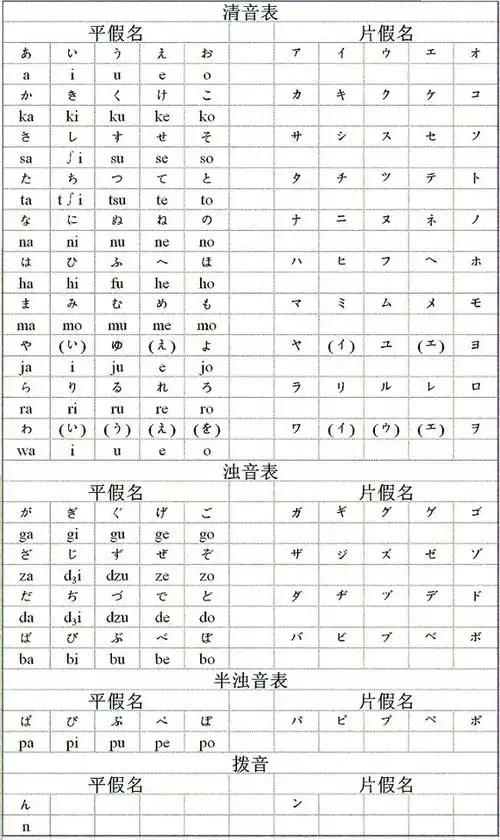 学日语的话首先就要学好五十音哦