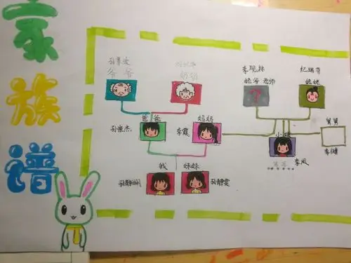 写美篇  在此次绘制家谱的过程中,同学们通过询问长辈查阅族谱等方式