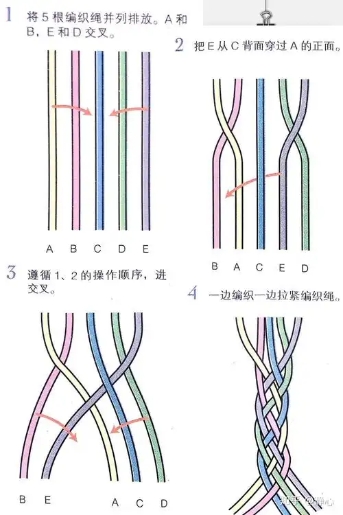 小静教你编五股辫与五股平编 - 知乎