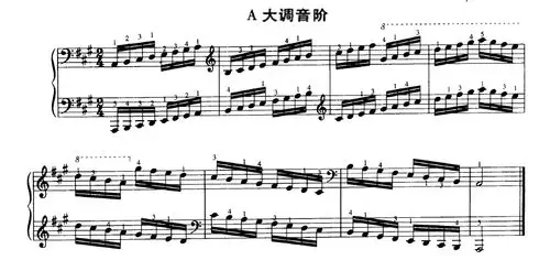 a大调四个八度音阶左手指法,尤其是下行的指法?