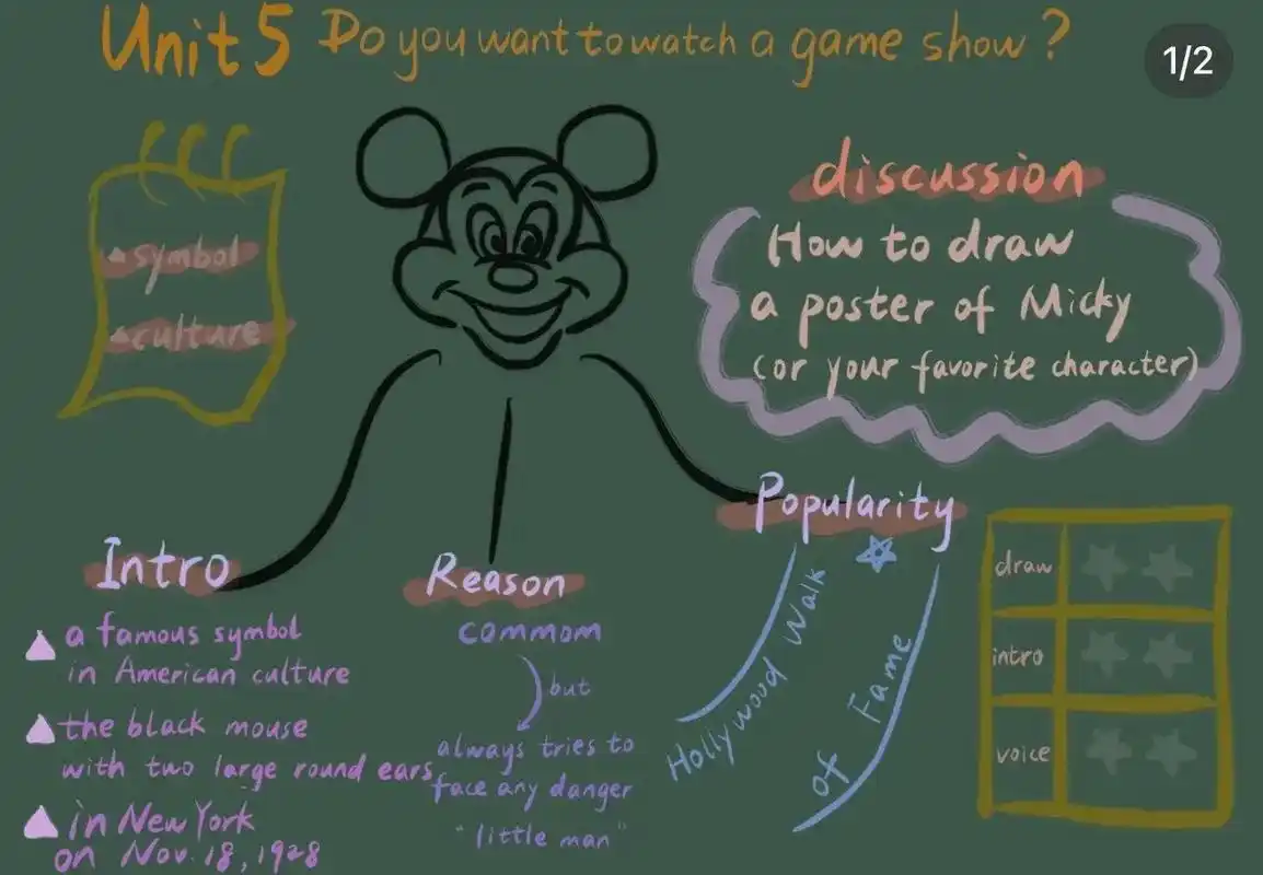 板书设计from【教英语的喃喃】提纲挈领,意形结合,简洁明了 - 抖音