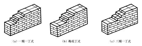 一级建造师答疑多孔砖砌体
