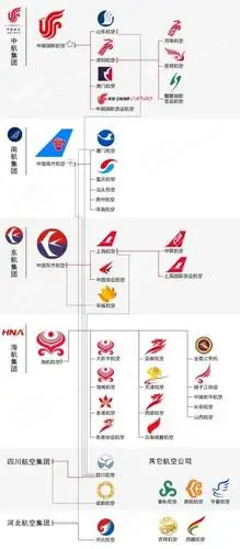 各航空公司的机徽分别是什么