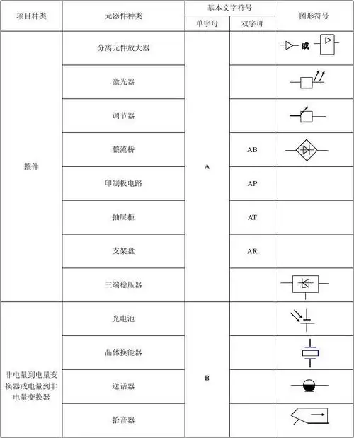 电气图形符号大全 电气图纸制图规范 看懂电路图 电气常用图形符号
