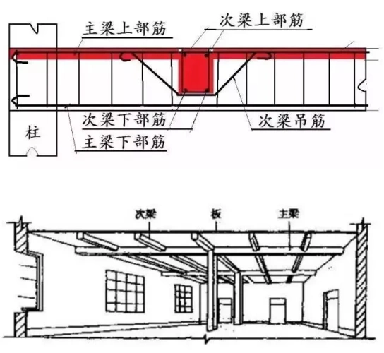 钢结构技术连梁框架梁次梁及基础拉梁的区别