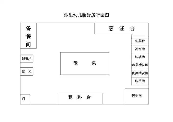 沙里幼儿园厨房平面图