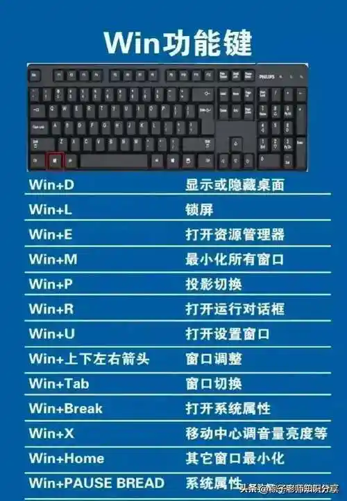 "真的太厉害了!这位 985 电脑高手竟然将键盘上每