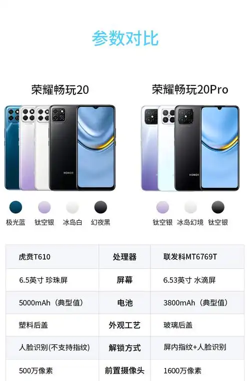 荣耀畅玩20pro新品手机6400万高清四摄225w快速充电钛空银全网通8128g