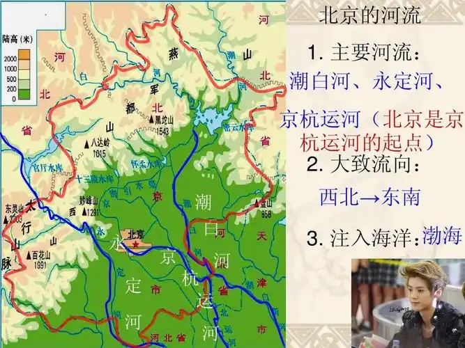 人教版八年级下册地理第四节祖国的首都北京 (1)ppt