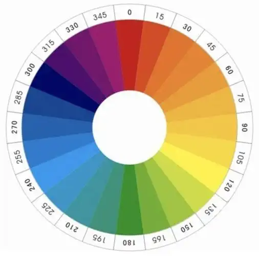 (下图为24色相环)