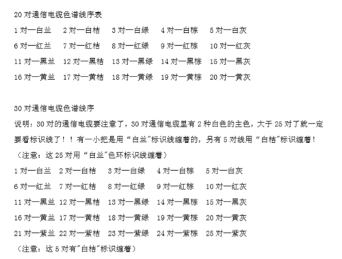 通讯电缆色谱排序图