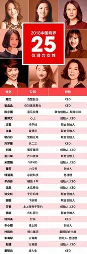 福布斯首推中国商界潜力女性榜 百望股份ceo陈杰上榜