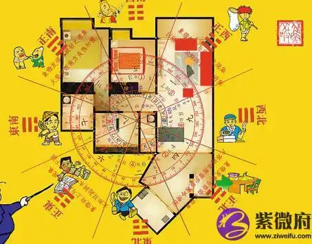 房子里的财位有关房间财位的问题目前居住的套房坐北朝南,大门进去后